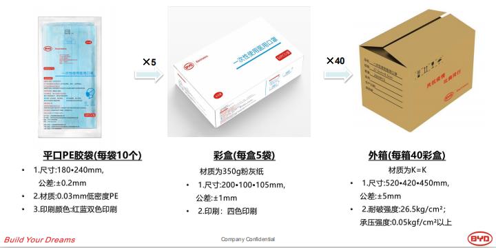 口罩機(jī)別漲價(jià)，我有上銀導(dǎo)軌供給你