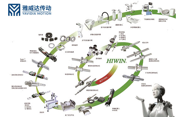 雅威達傳動帶您了解直線導軌廠家：HIWIN上銀導軌