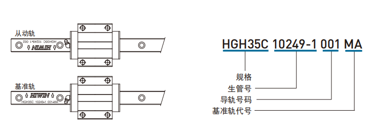 上銀直線導軌主軌有什么標志