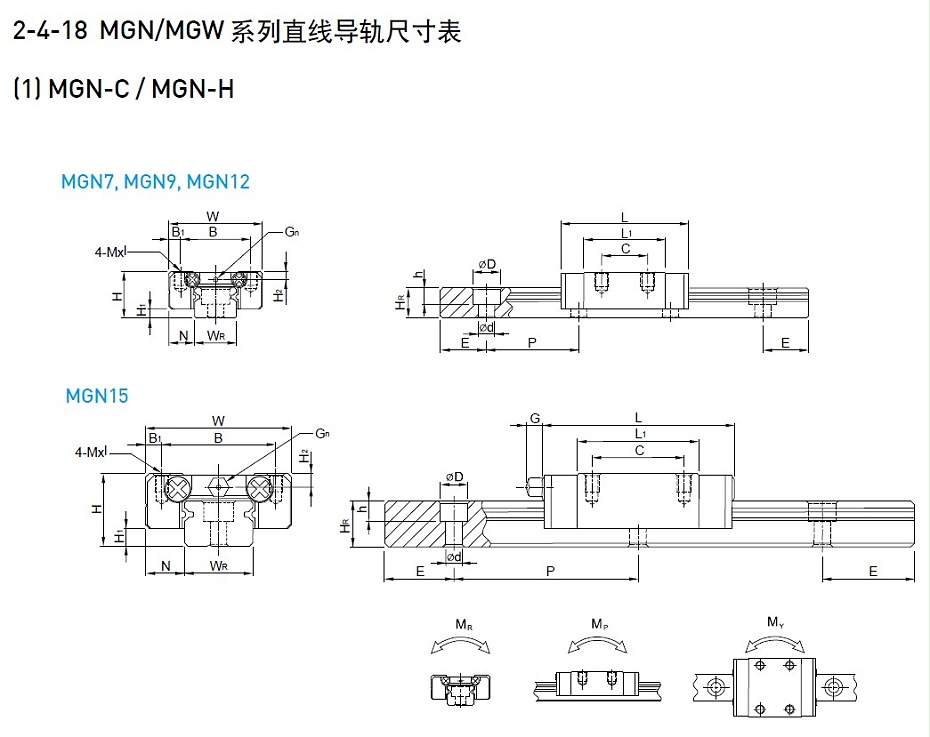 上銀微型導(dǎo)軌MGN9C型號尺寸