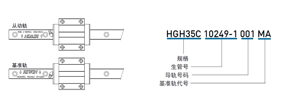 上銀微型直線導(dǎo)軌主軌有什么標(biāo)志？