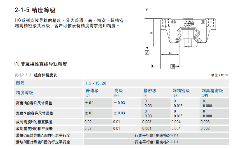 雅威達(dá)告訴您直線導(dǎo)軌精度等級(jí)標(biāo)準(zhǔn)是什么？