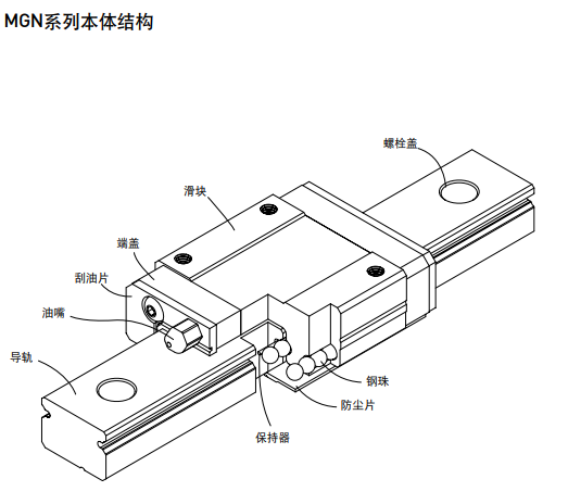 上銀微型導軌MGN結(jié)構(gòu)圖